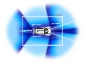 Nissan Leaf - Tecnologia Autonomous Drive