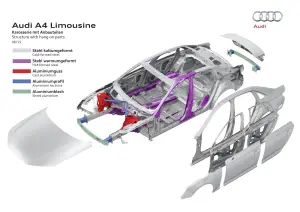 Nuova Audi A4 e A4 Avant - Hightech