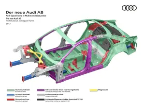 Nuova Audi A8 materiali leggeri