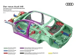 Nuova Audi A8 materiali leggeri