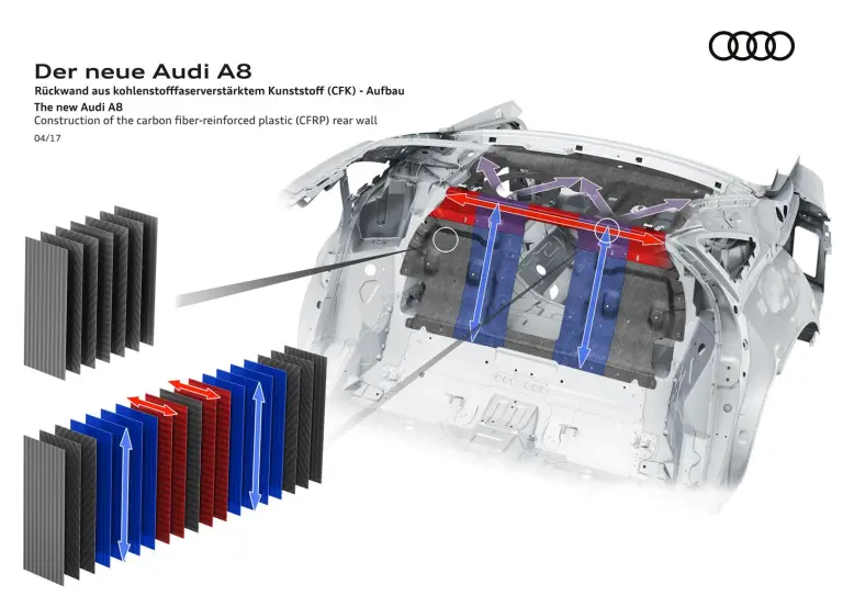 Nuova Audi A8 materiali leggeri - 6
