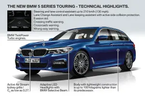 Nuova BMW Serie 5 Touring 