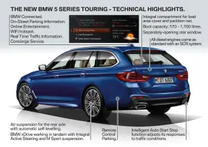 Nuova BMW Serie 5 Touring 