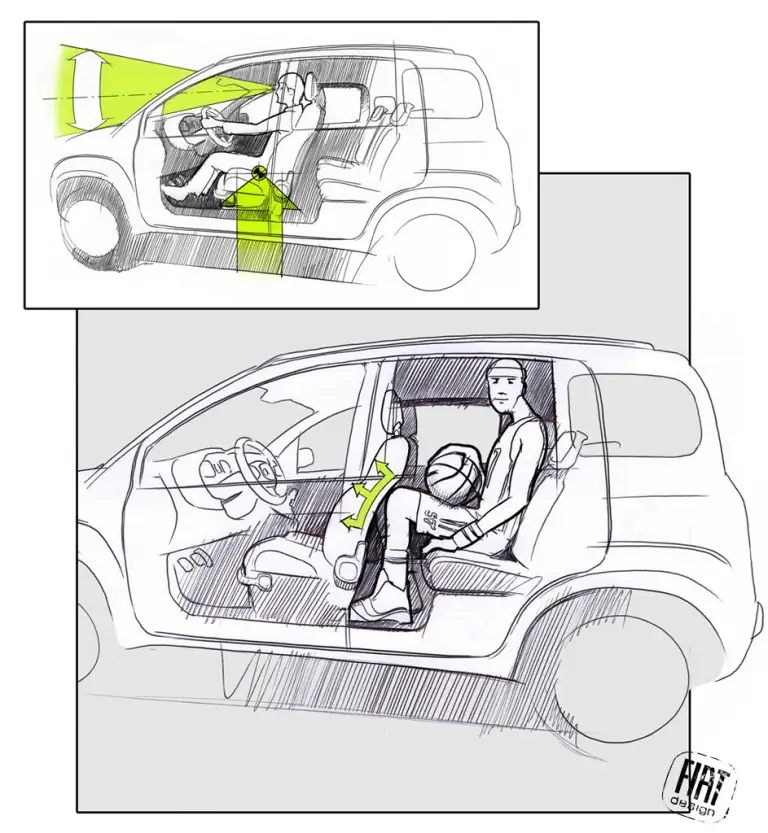 Nuova Fiat Panda Design Story - 1