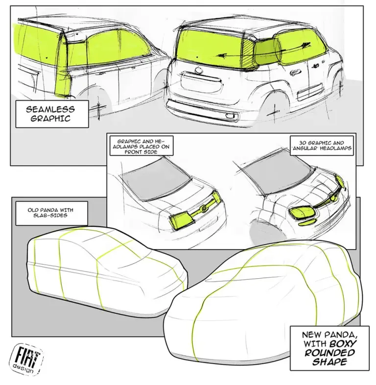 Nuova Fiat Panda Design Story - 10
