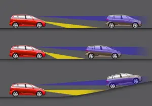 Opel - nuova tecnologia adaptive headlights