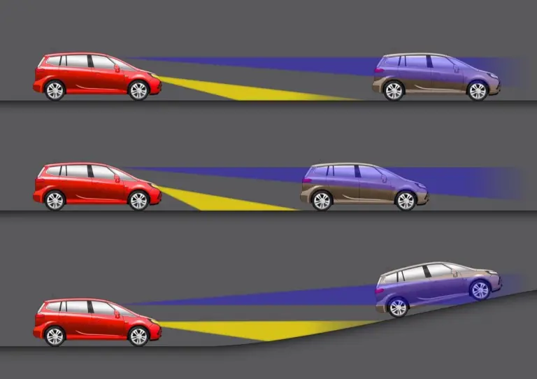 Opel - nuova tecnologia adaptive headlights - 6