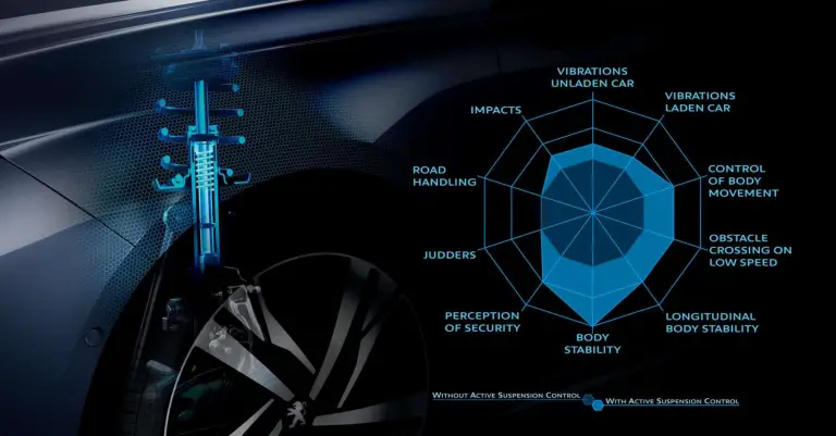 Peugeot 508 - Active Suspension Control  - 1