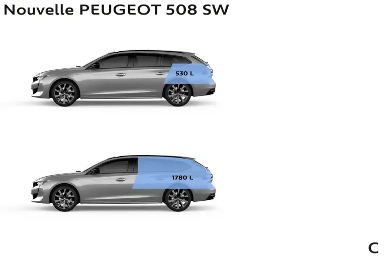 Peugeot 508 SW - 5