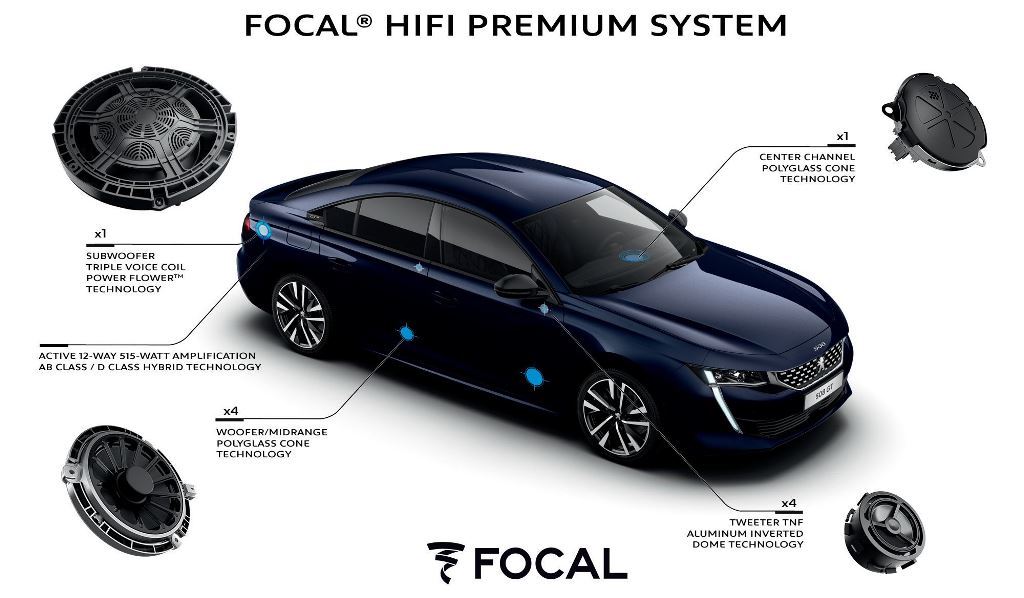 Peugeot - Impianto audio Focal