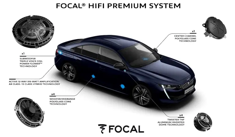 Peugeot - Impianto audio Focal - 7