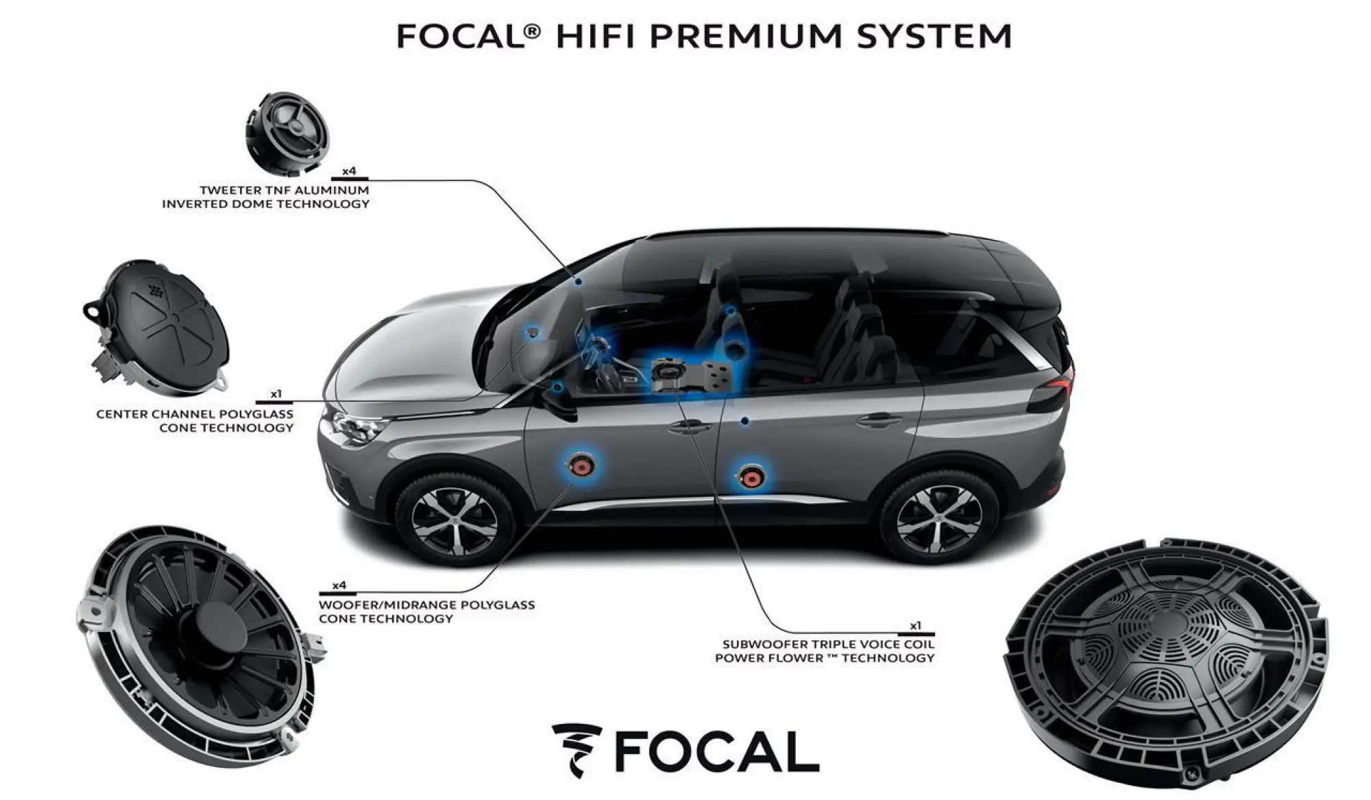 Peugeot - Impianto audio Focal - 11