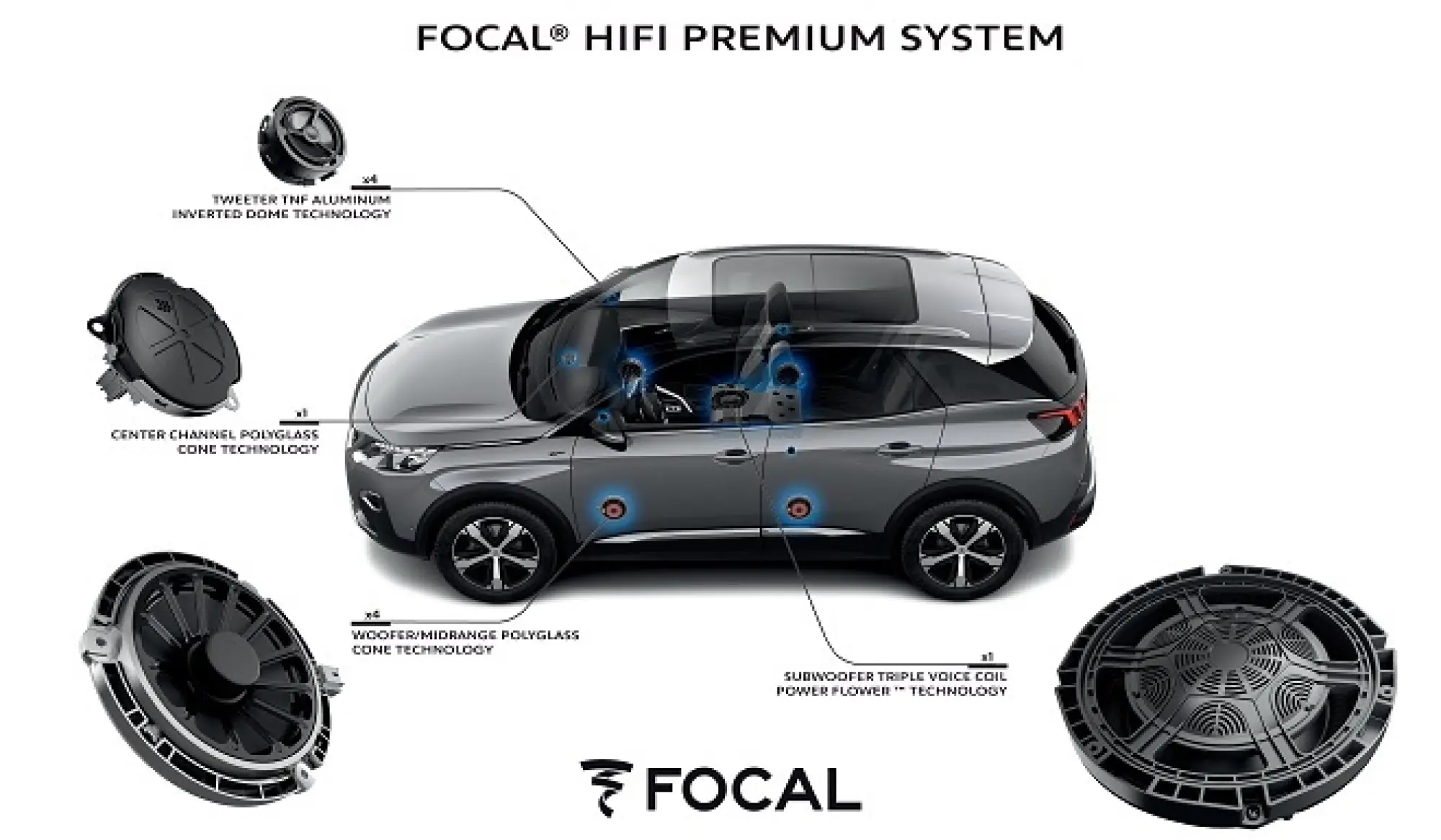 Peugeot - Impianto audio Focal - 12