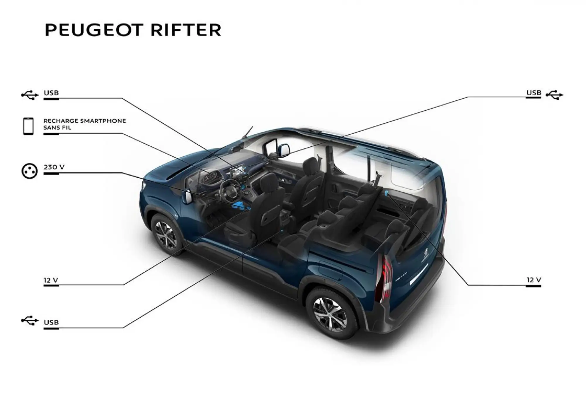 Peugeot Rifter - 34