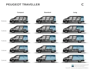 Peugeot Traveller 2017 - 13