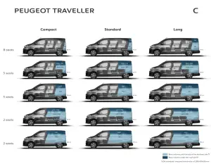 Peugeot Traveller e Traveller i-Lab