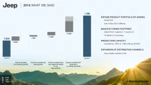 Piano Industriale Jeep 2018-2022