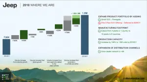 Piano Industriale Jeep 2018-2022