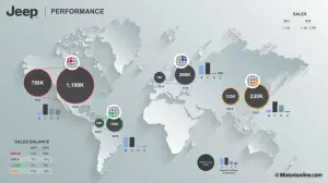 Piano Industriale Jeep 2018-2022