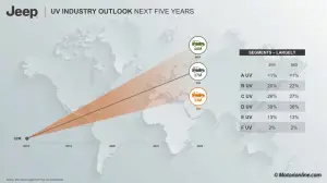 Piano Industriale Jeep 2018-2022