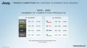 Piano Industriale Jeep 2018-2022 - 5