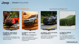 Piano Industriale Jeep 2018-2022