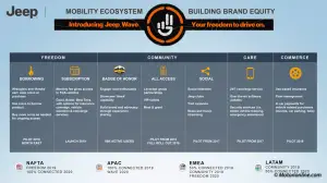 Piano Industriale Jeep 2018-2022