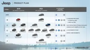 Piano Industriale Jeep 2018-2022