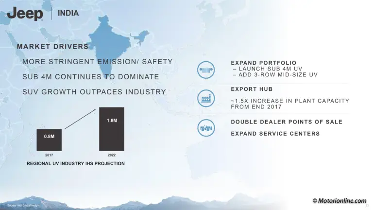 Piano Industriale Jeep 2018-2022 - 19