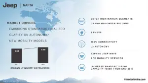 Piano Industriale Jeep 2018-2022