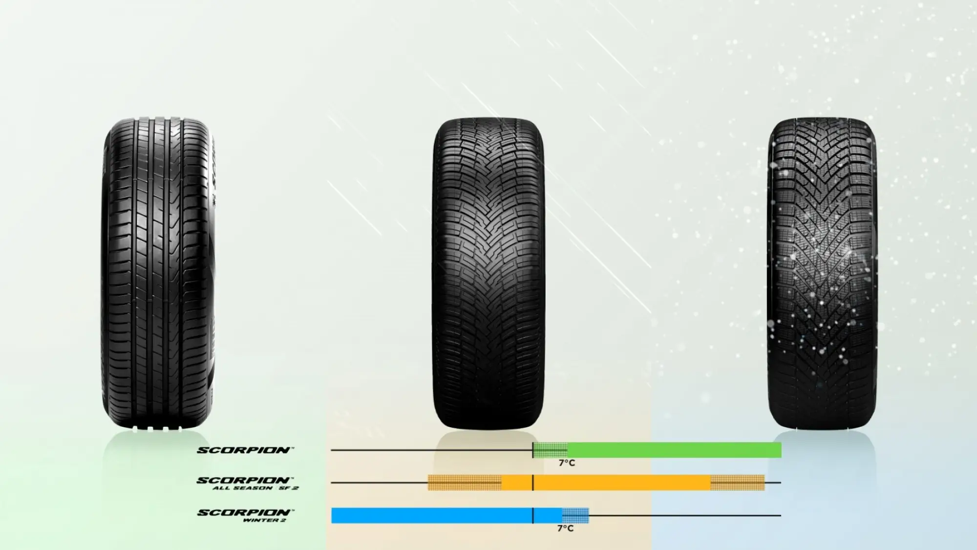 Pirelli Scorpion 2022 - 24