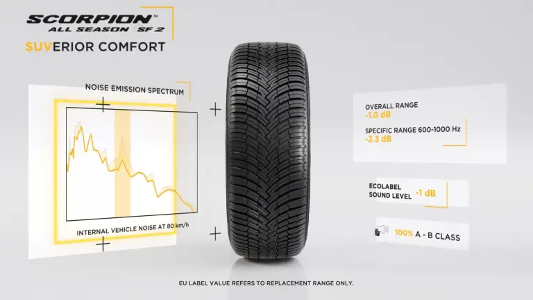 Pirelli Scorpion 2022 - 2