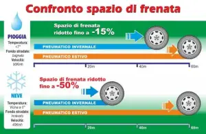 Pneumatici Invernali 2014