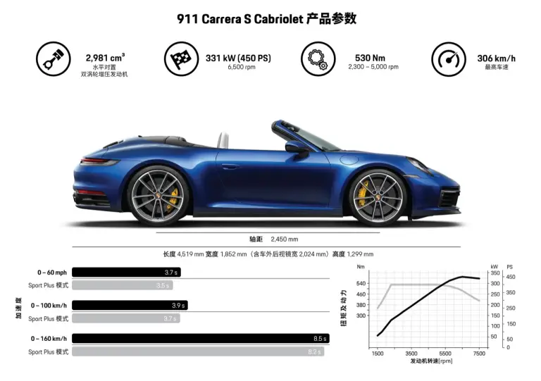 Porsche 911 Cabriolet 2019 - 11