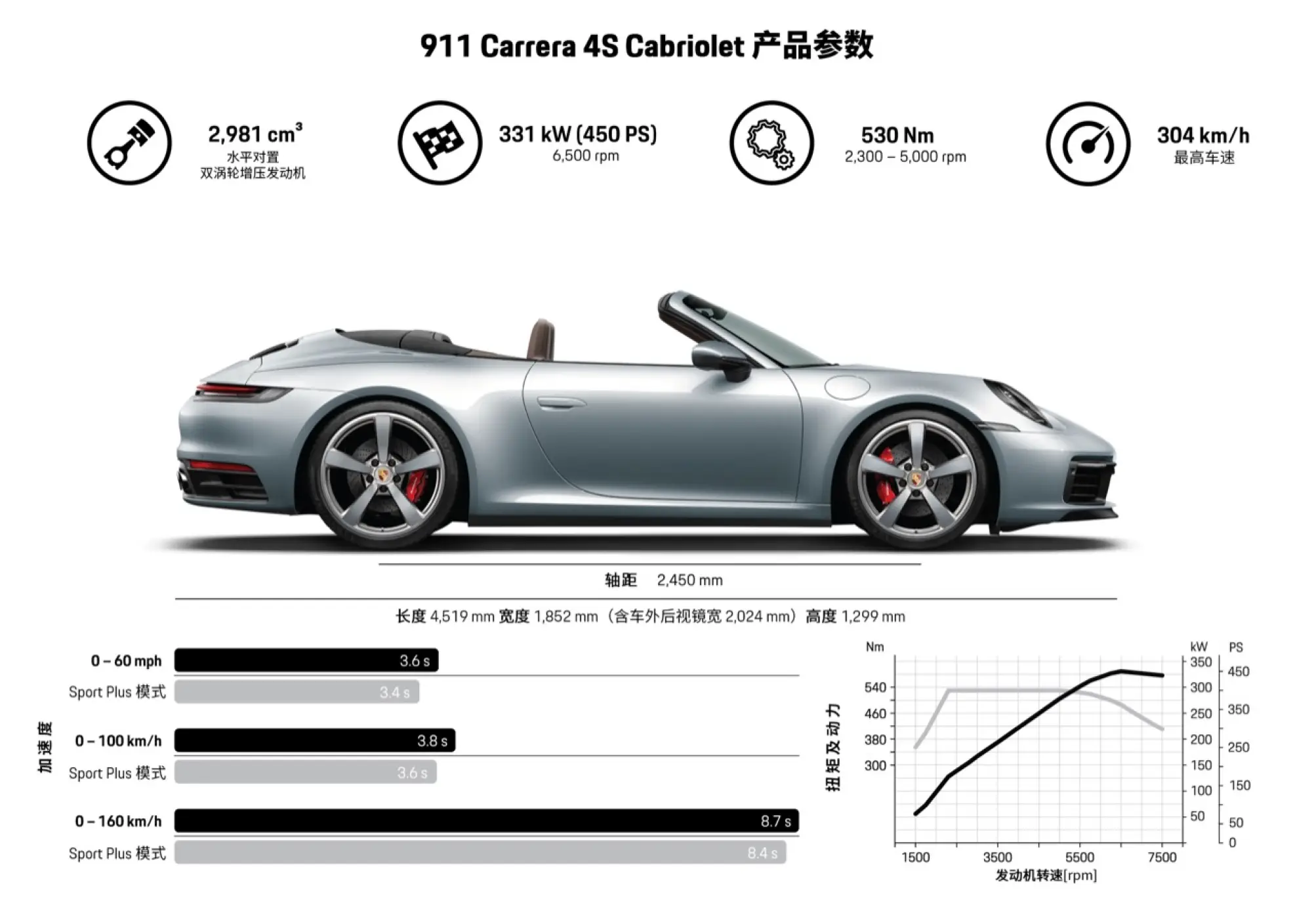 Porsche 911 Cabriolet 2019 - 12