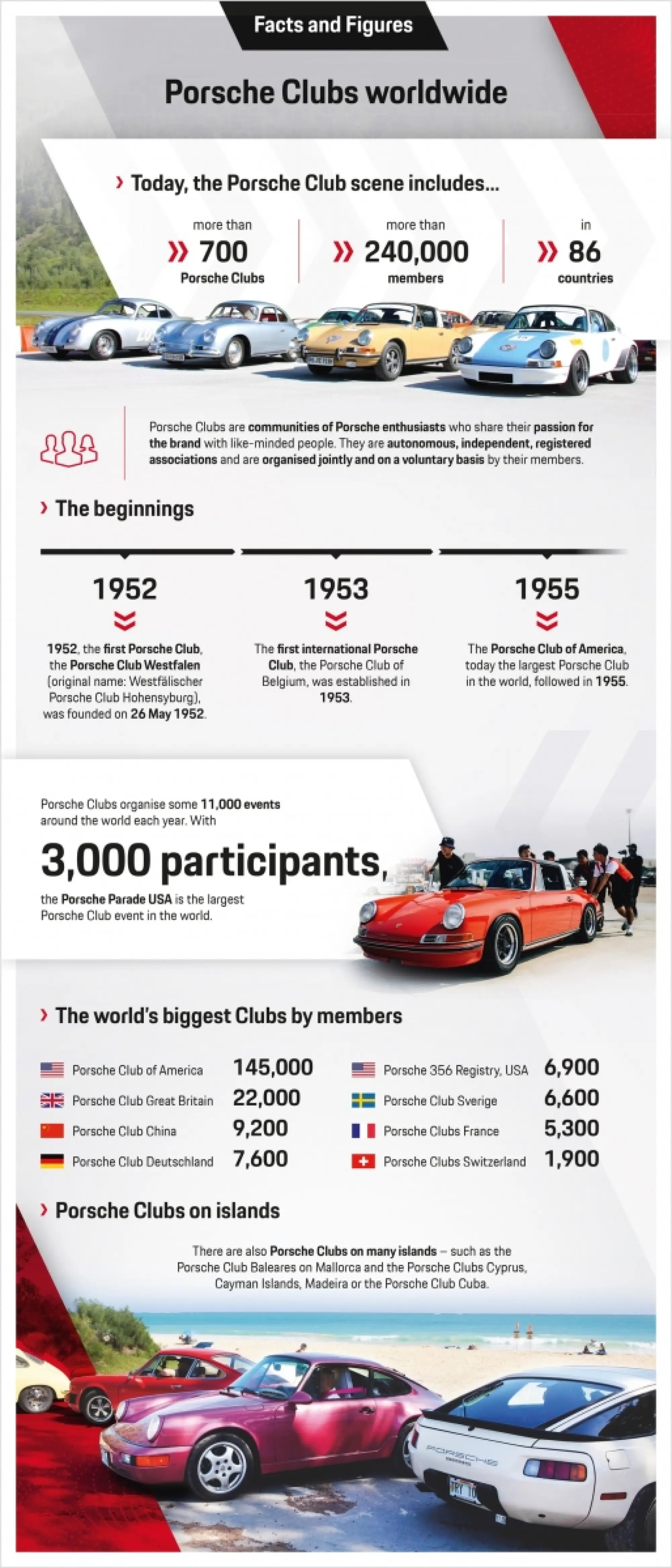 Porsche Club 70° Anniversario - Foto - 9