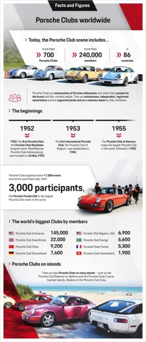 Porsche Club 70° Anniversario - Foto - 9