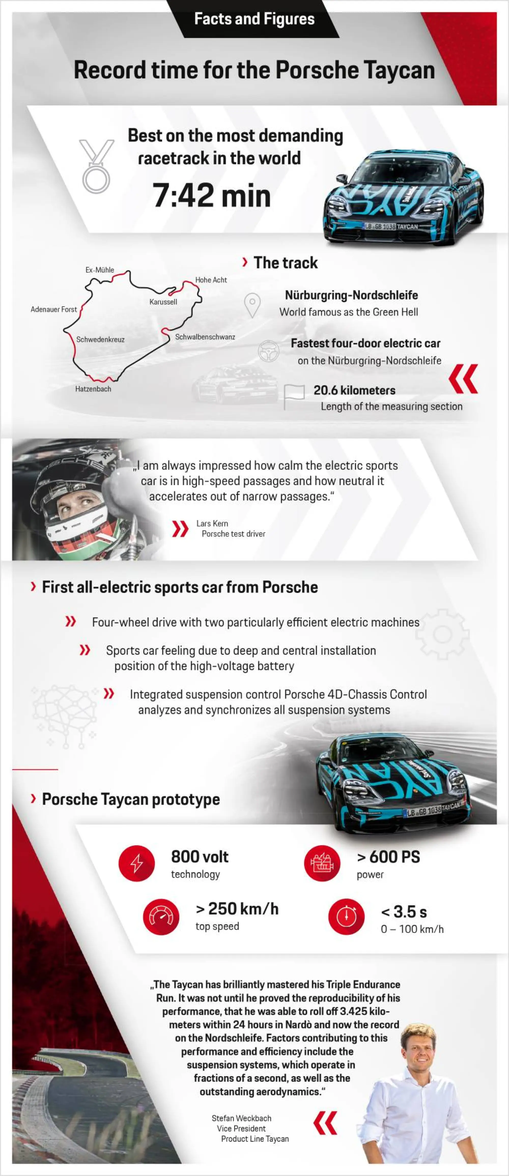 Porsche Taycan - Record Nurburgring - 6