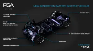 PSA - architettura per futuri veicoli elettrici e ibridi plug-in - 5