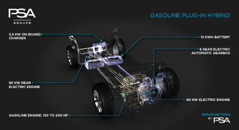 PSA - architettura per futuri veicoli elettrici e ibridi plug-in - 6