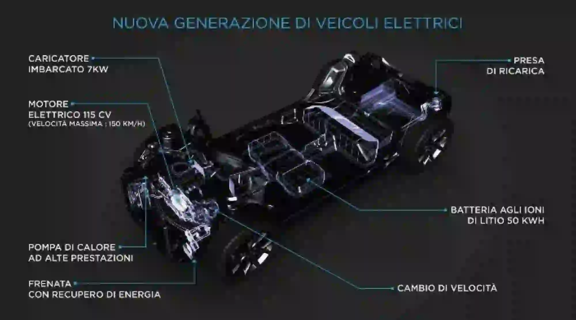 PSA - Nuova generazione di veicoli elettrici - 3