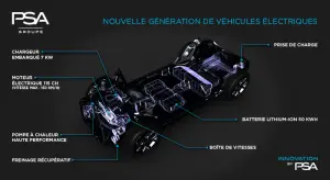 PSA - Nuova generazione di veicoli elettrici - 4