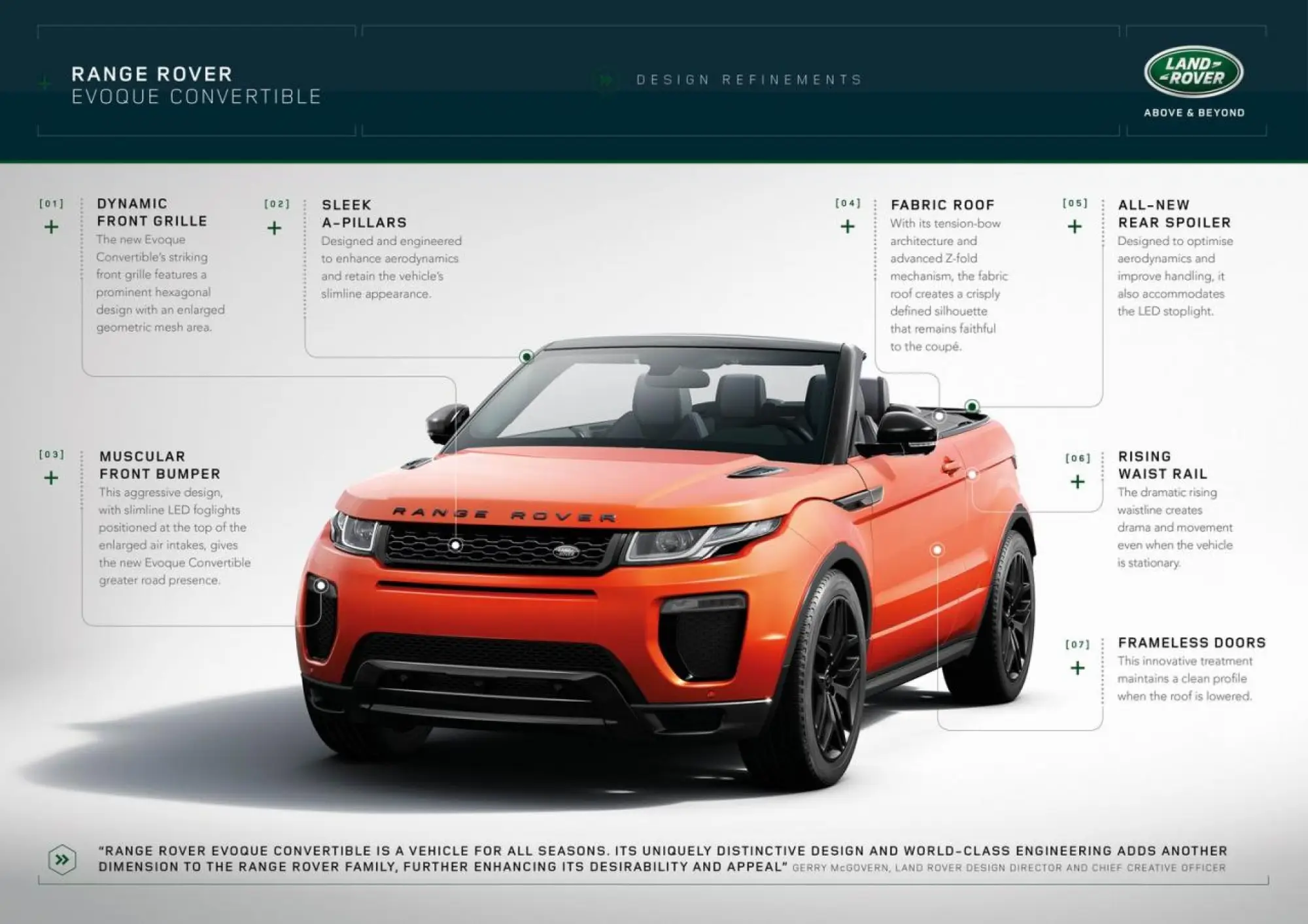 Range Rover Evoque Cabriolet - 16