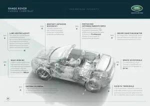 Range Rover Evoque Cabriolet - 41