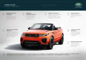 Range Rover Evoque Cabriolet