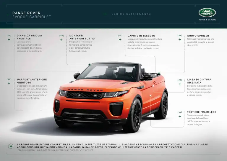 Range Rover Evoque Cabriolet - 42