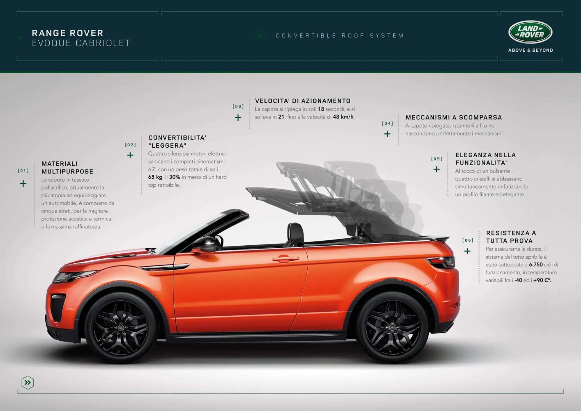 Range Rover Evoque Cabriolet - 43