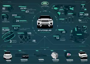 Range Rover Evoque MY 2016 - 12