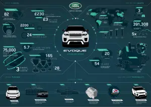 Range Rover Evoque MY 2016