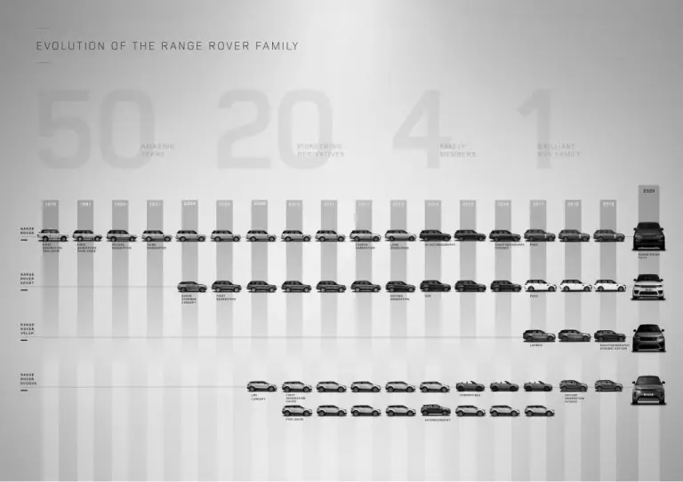 Range Rover Fifty  - 2